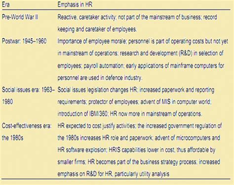 hris.agila|The Evolution of HRIS: Business Resilience and Employee .